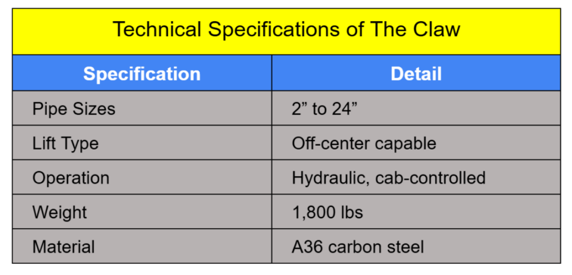 The-Claw-Technical-specifications-table